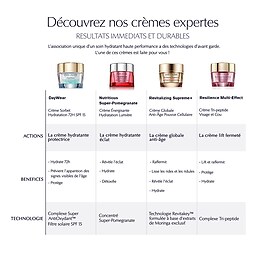 Radiant Energy Night Creme
