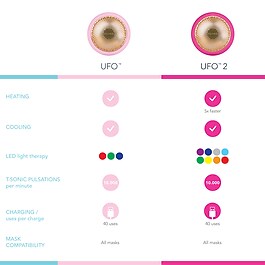 UFO™ - Akıllı Maske Tedavi Cihazı