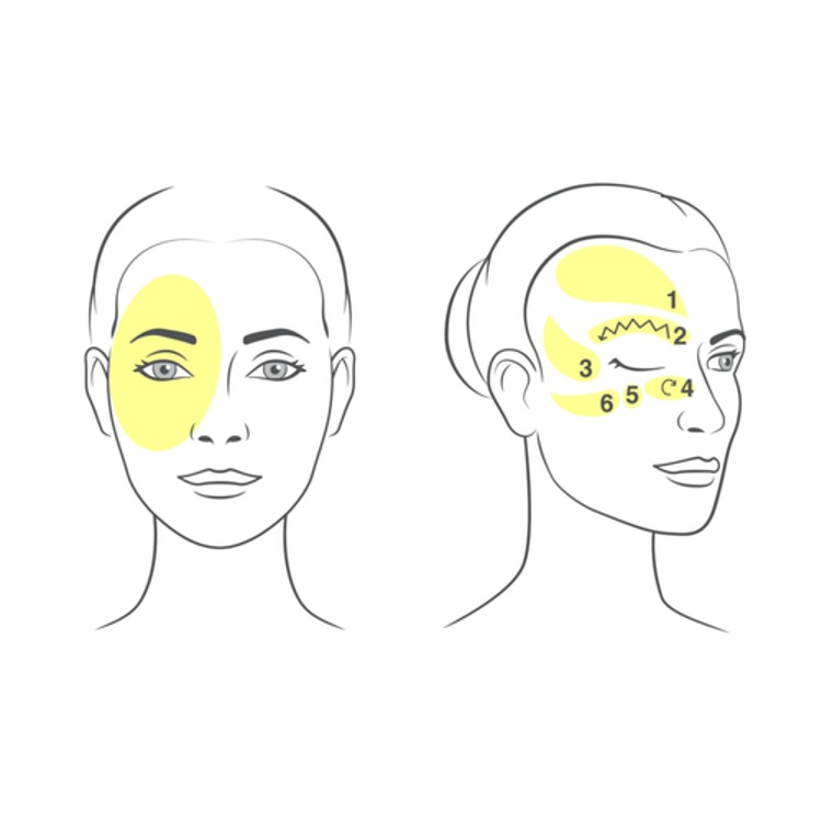 Routine yeux - Appareil LED et Capsules Eyes