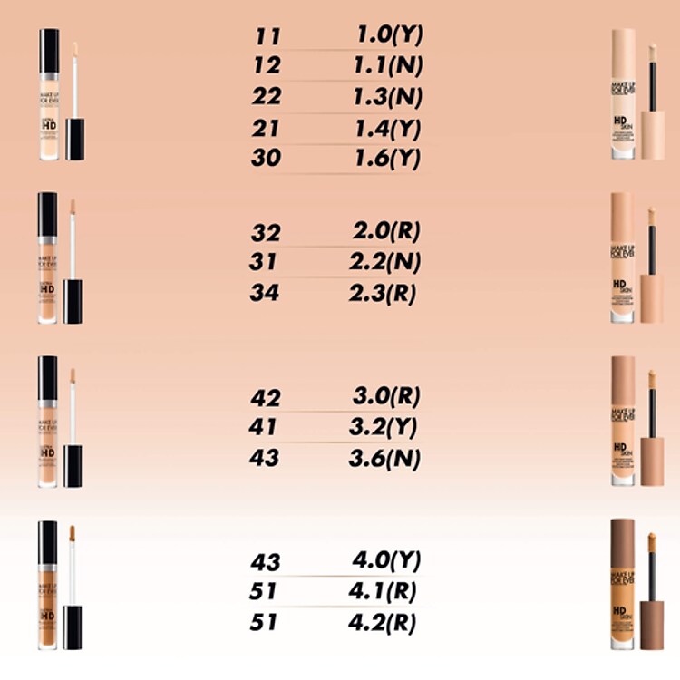 HD Skin Concealer – La solution anti-cernes imperceptible