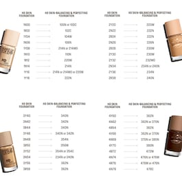 HD Skin-Balancing&Perfecting &ndash; Hidratantni tekući puder & kontrola sjaja