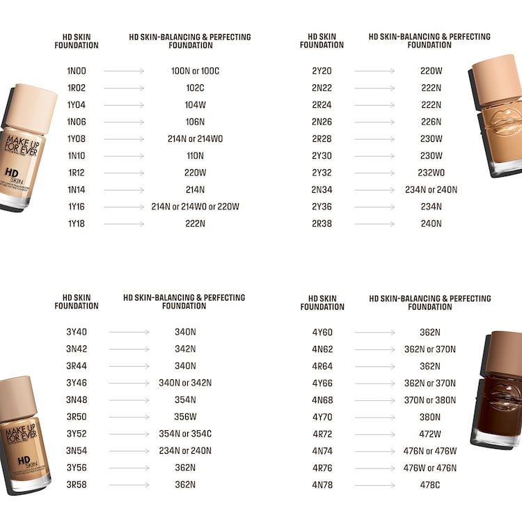 HD Skin-Balancing&Perfecting - Ενυδατικό foundation & έλεγχος γυαλάδας