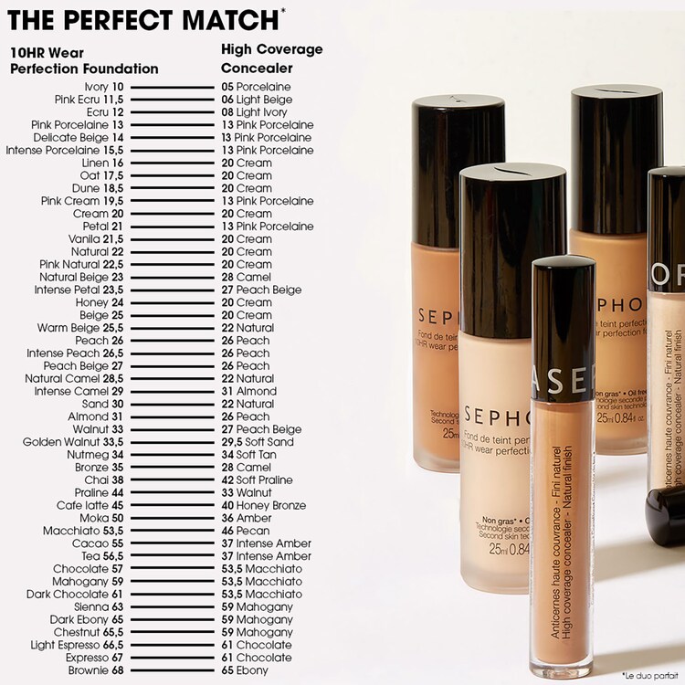 High coverage concealer - Korektor pro přirozený finiš