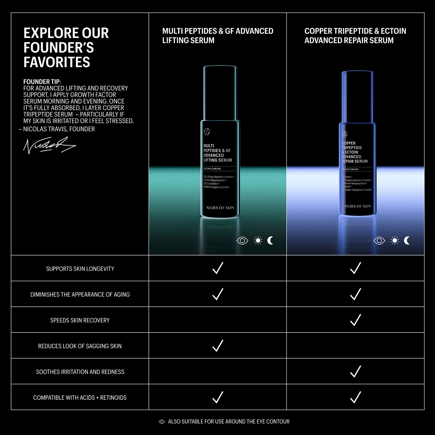 Copper Tripeptide & Ectoin Advanced Repair Serum