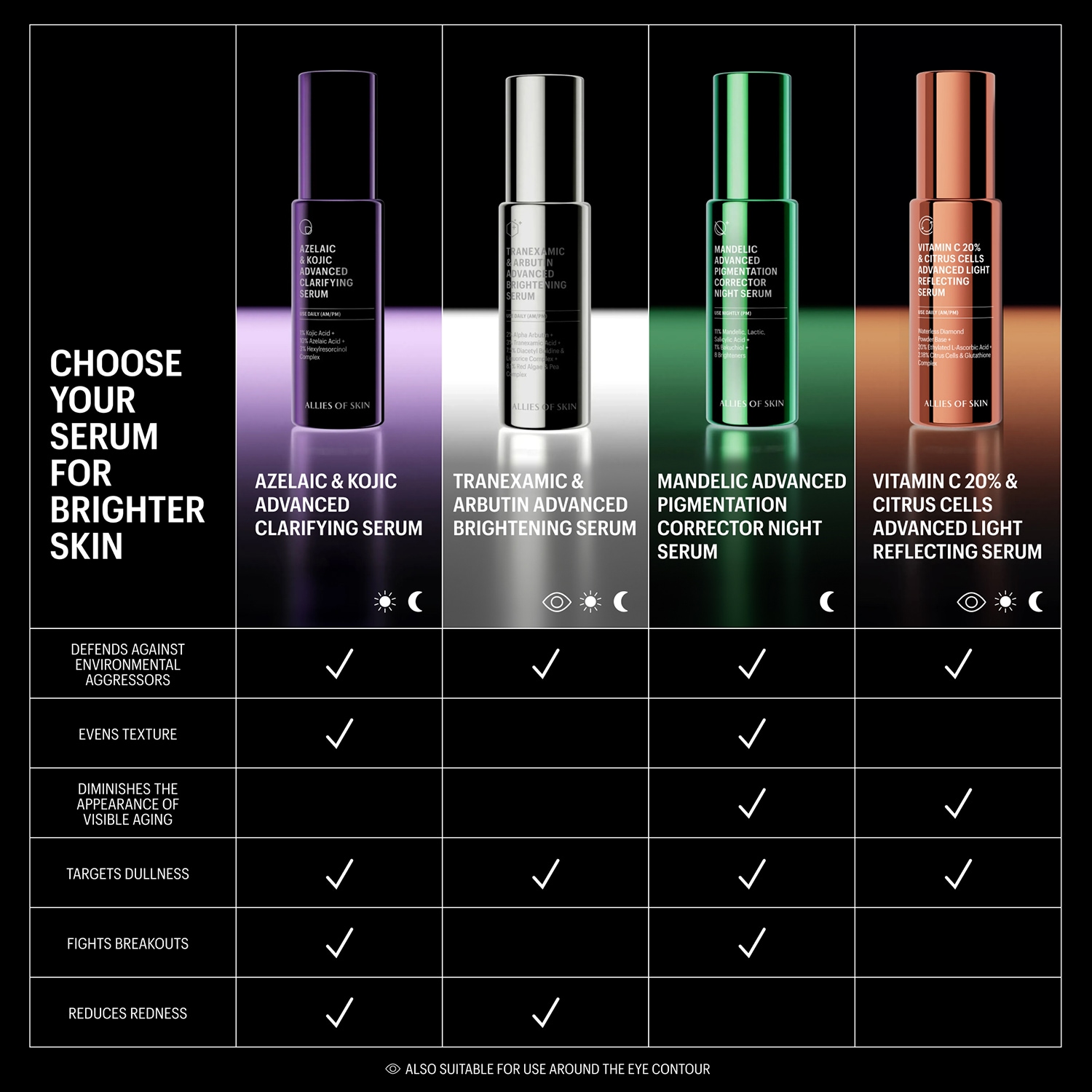 Vitamin C 20% & Citrus Cells Advanced Firm + Glow Serum