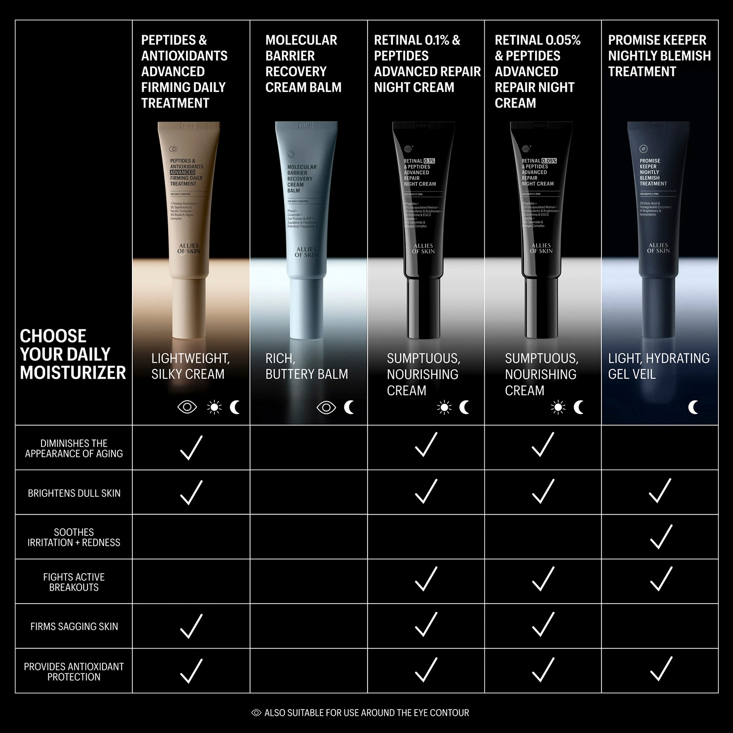 Peptides & Antioxidants Advanced Firming Daily Treatment