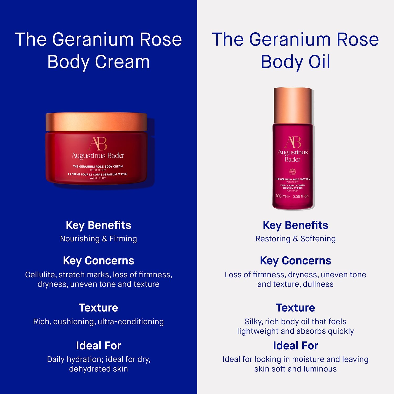 The Geranium Rose Body Cream