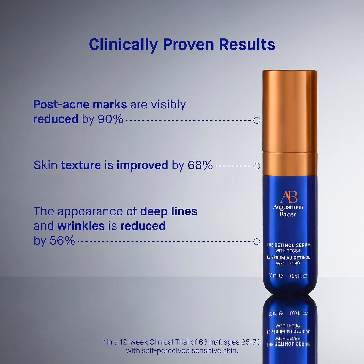 The Retinol Serum