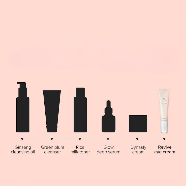 Revive Eye Serum: Ginseng + Retinal - Rivitalizza il contorno occhi