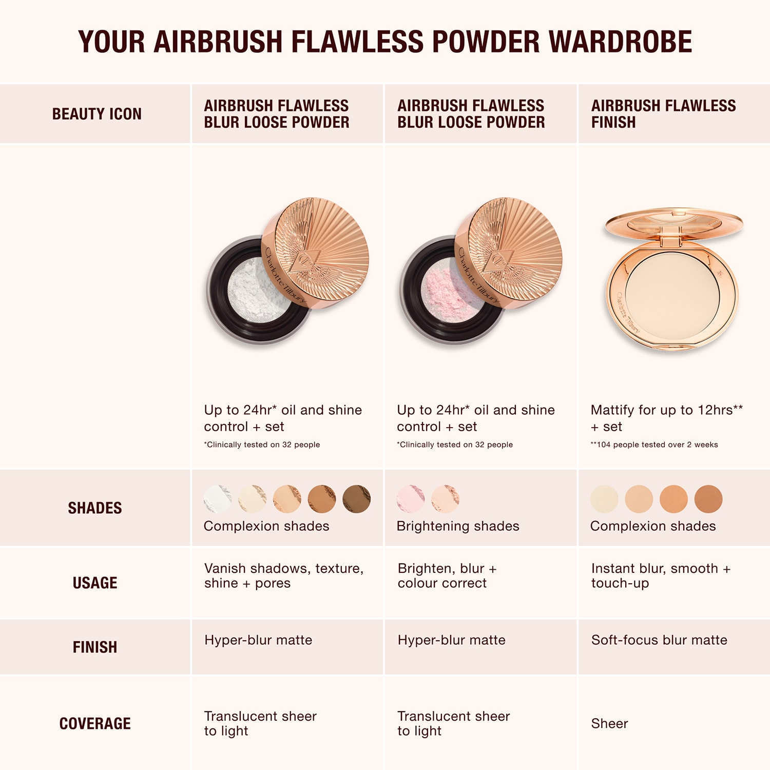 Airbrush Flawless Blur Loose Powder