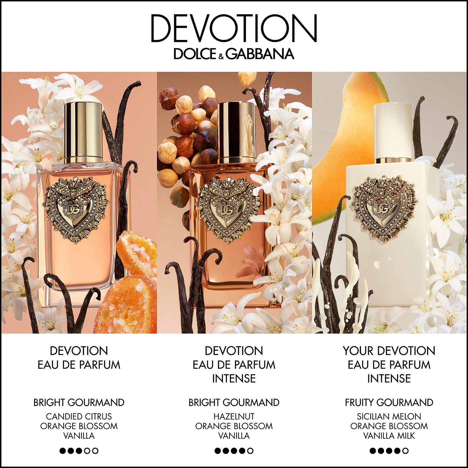 Your Devotion Eau de Parfum Intense