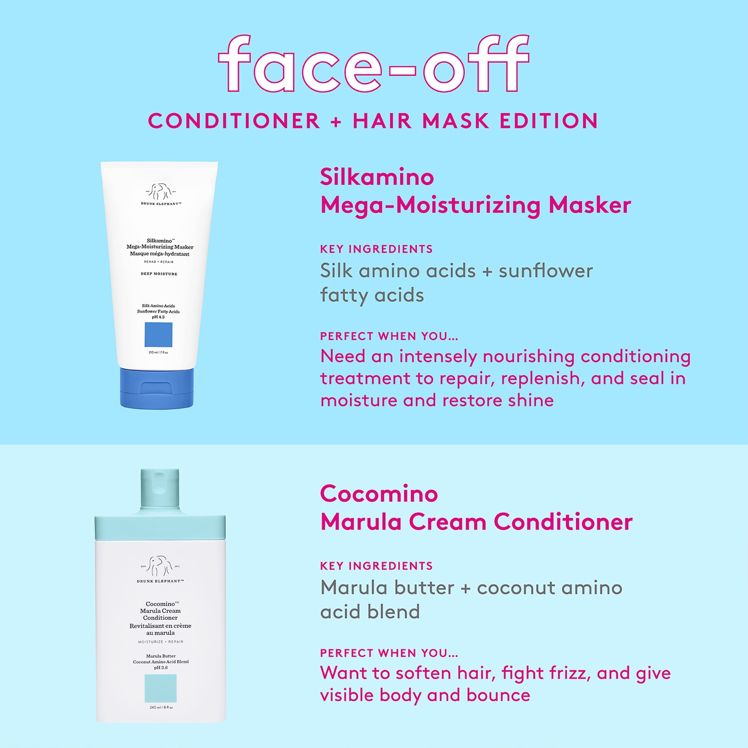 Silkamino™ SM Masker