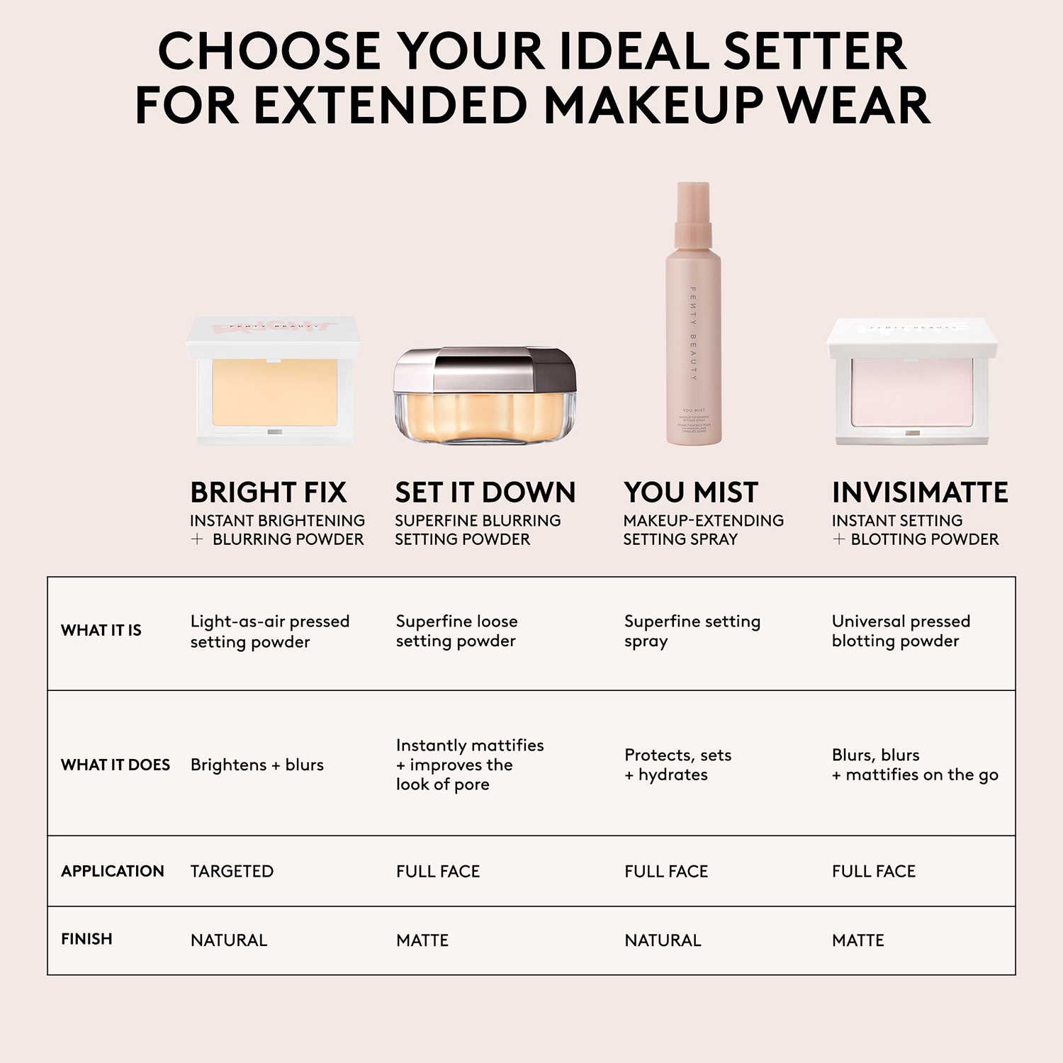 Set It Down - Superfine Blurring Setting Powder 15g