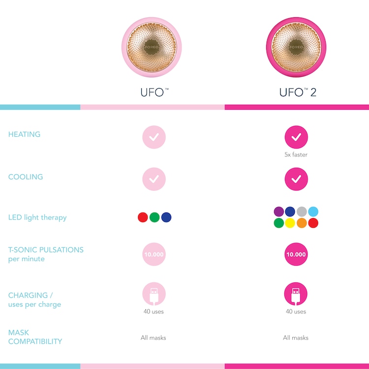 UFO™ - Akıllı Maske Tedavi Cihazı
