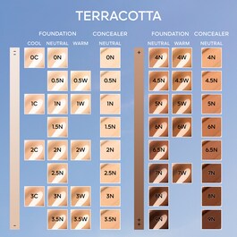 Korektor Terracotta 11,5 ml
