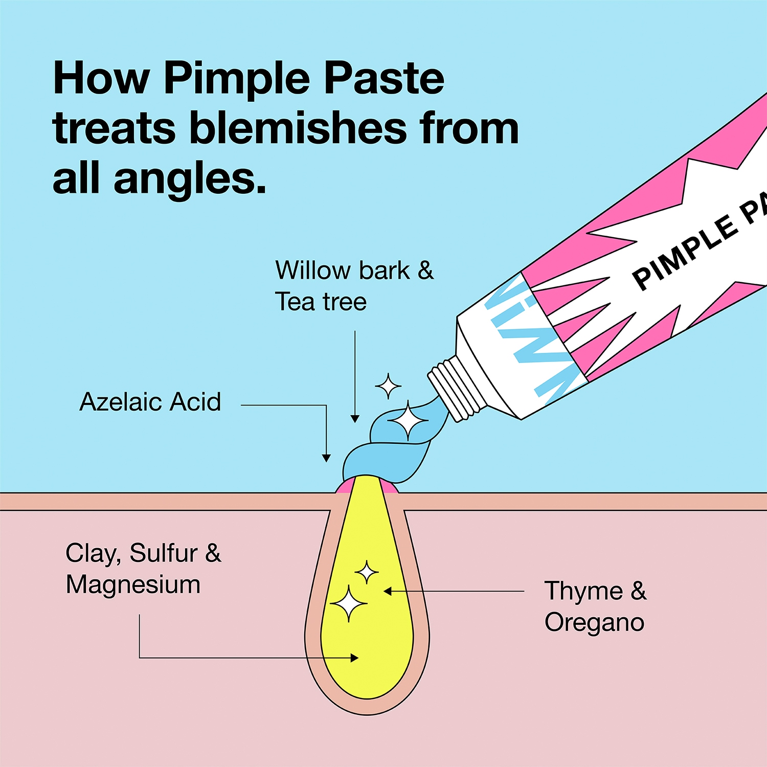 Drying Paste