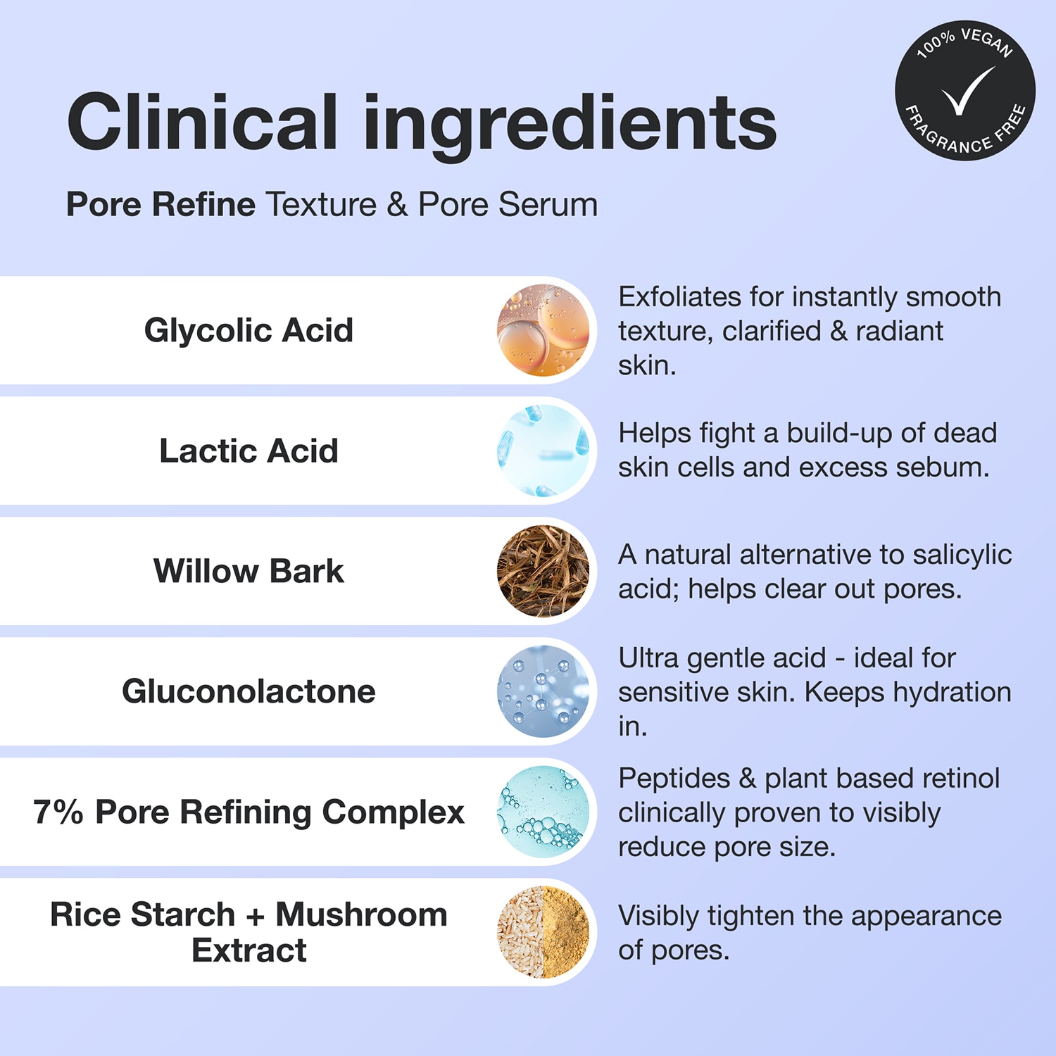 Pore Refine Pore Shrinking & Texture Smoothing Serum