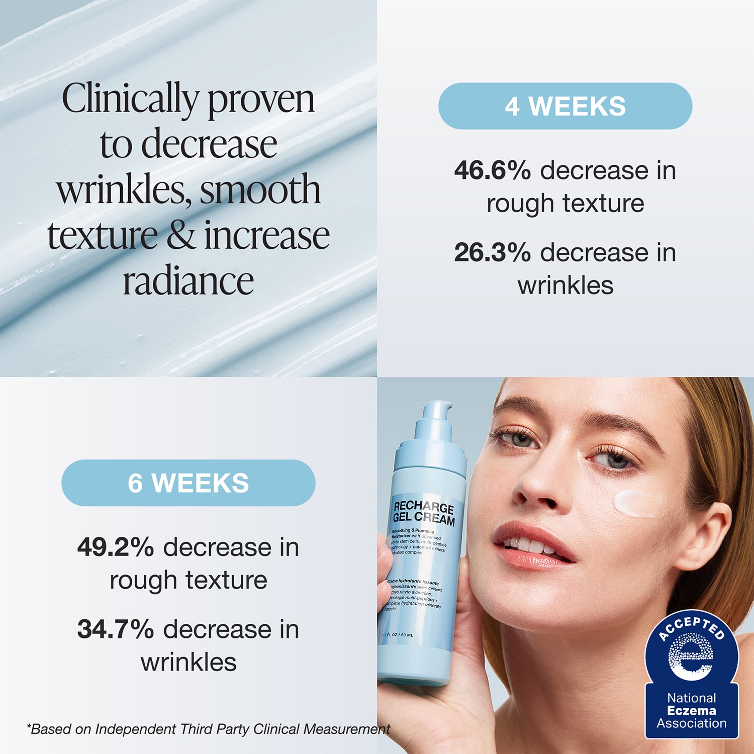 Recharge Gel Cream