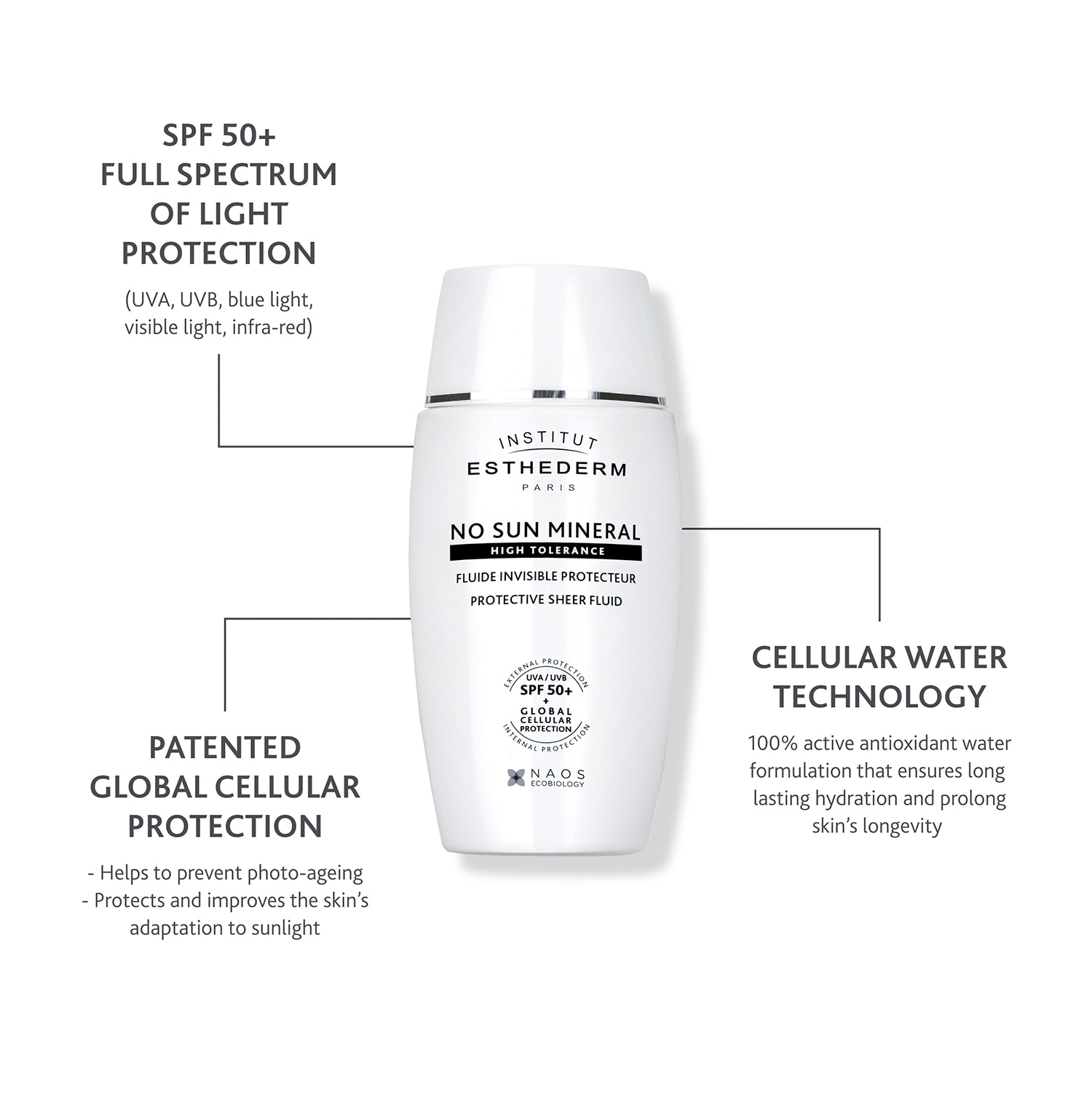 No Sun SPF 50+ Mineral Screen Protective Sheer Fluid