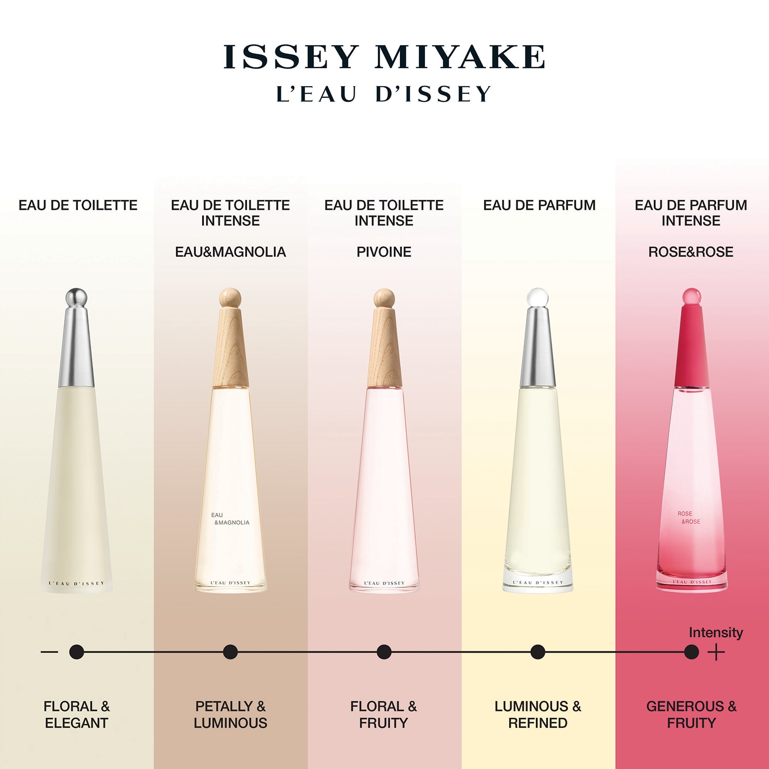 L’Eau D’Issey Pivoine Eau de Toilette