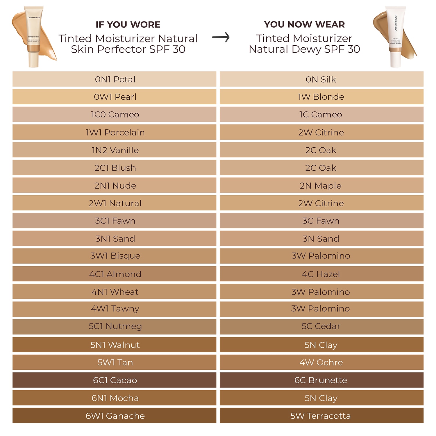Tinted Moisturiser Natural Dewy SPF 30