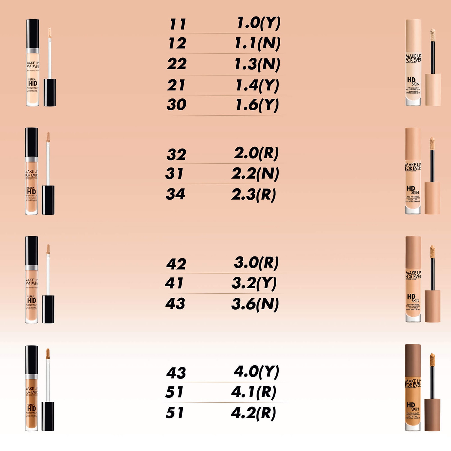HD Skin Concealer 4.7ml