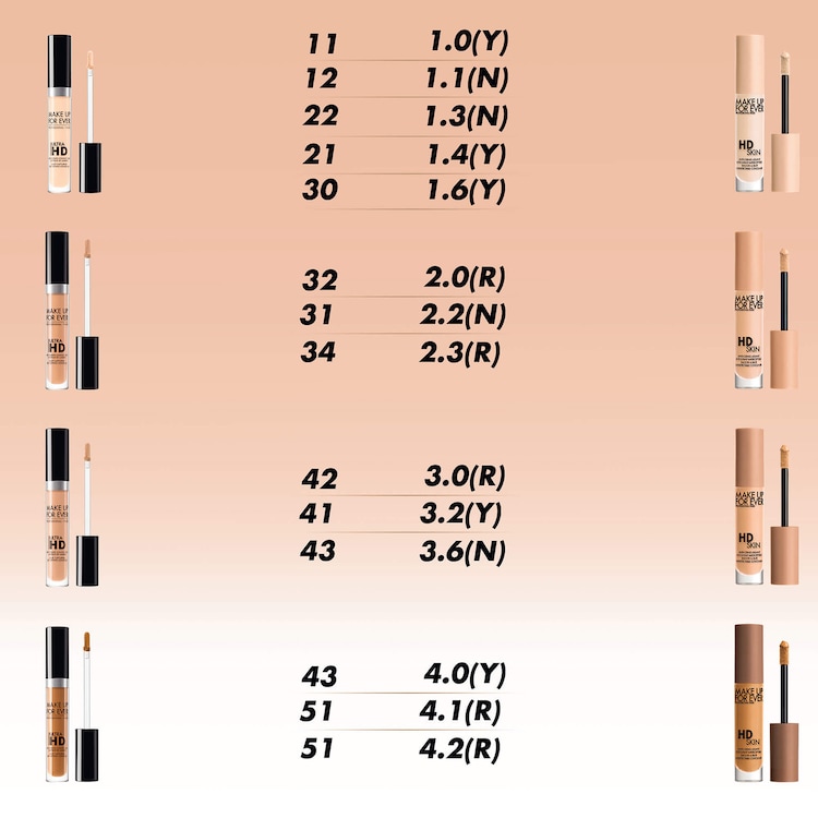 HD Skin Concealer – La solution anti-cernes imperceptible