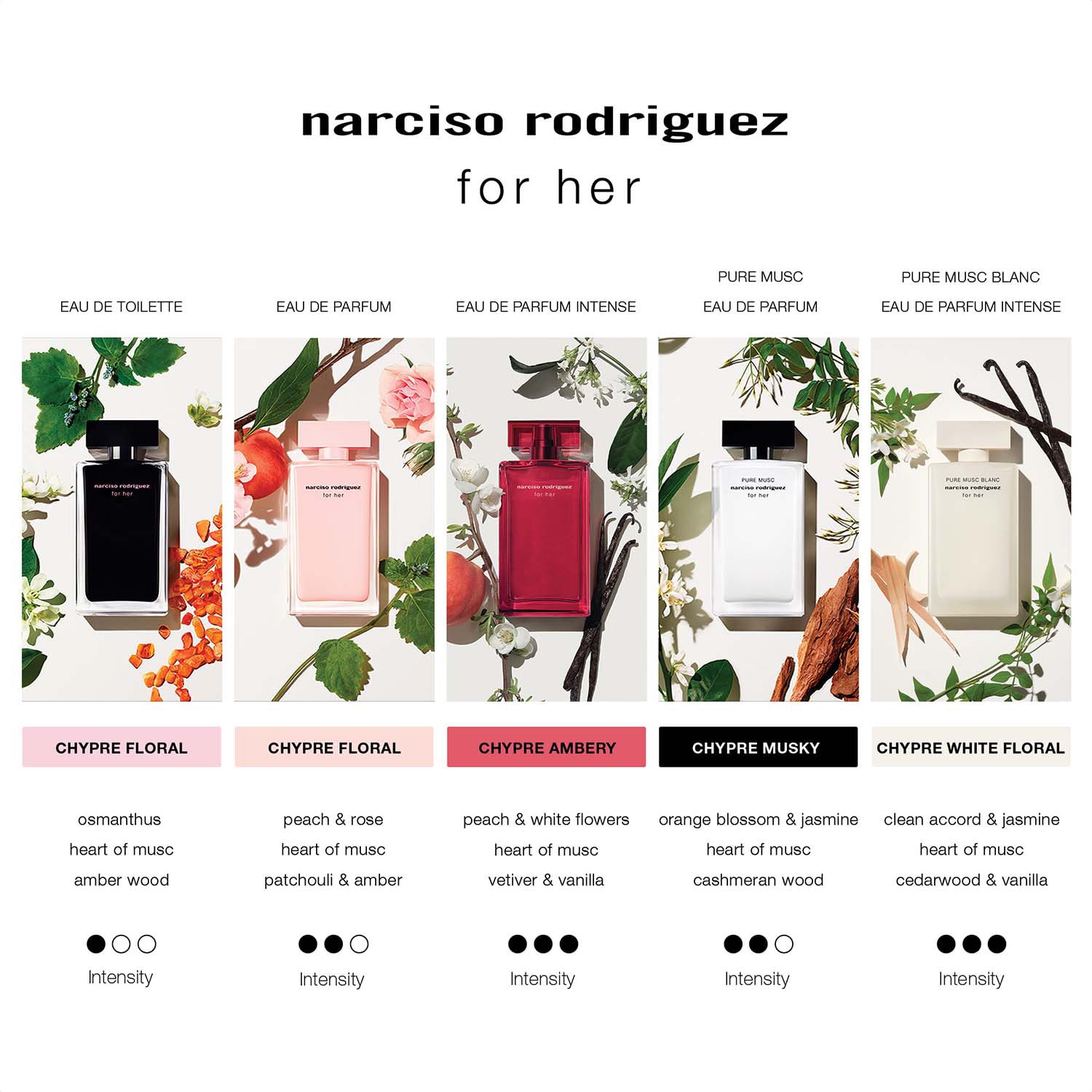For Her Pure Musc Blanc - Eau de Parfum Intense
