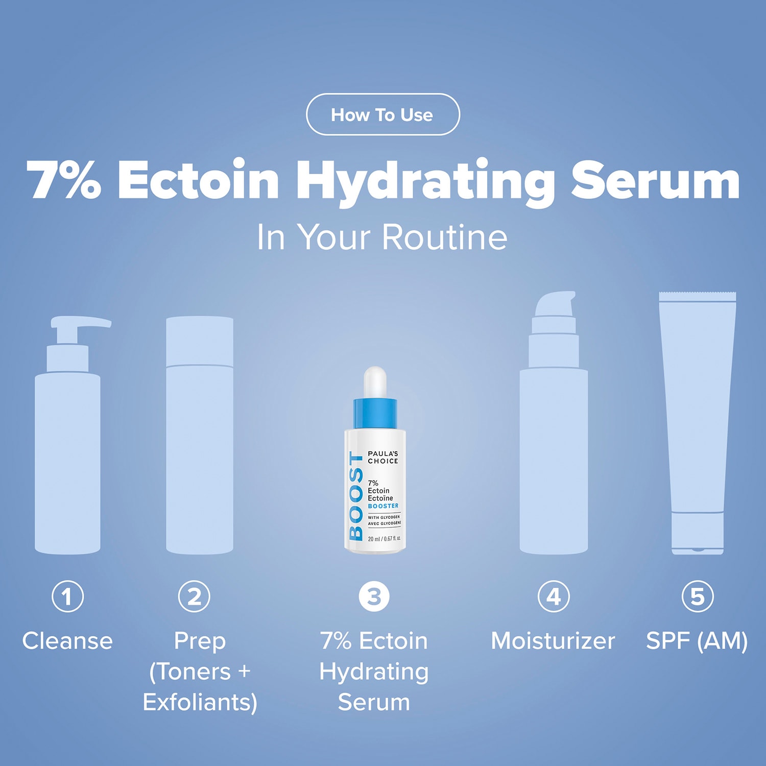7% Ectoin + Hyaluronic Acid Milky Hydrating Serum