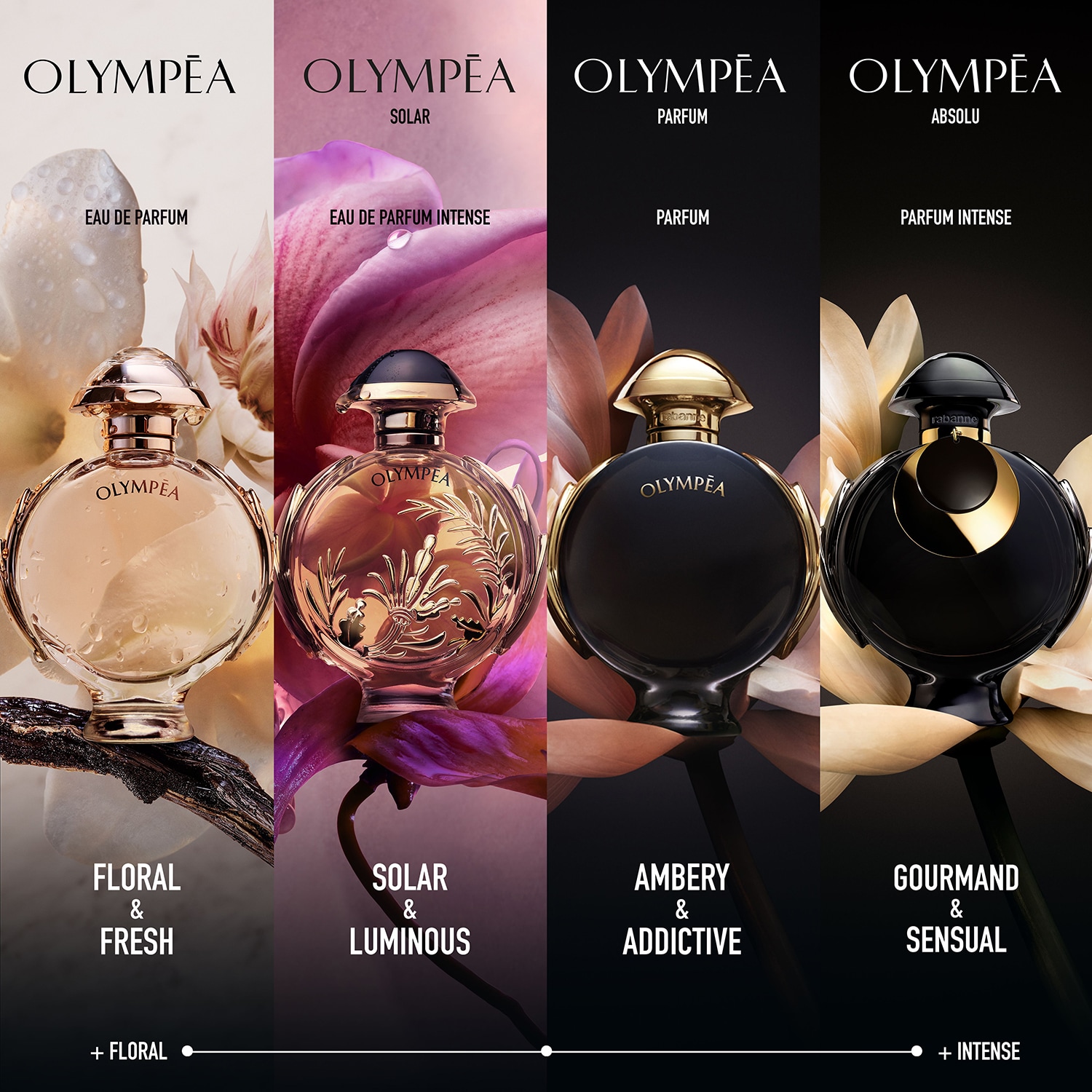 Olympéa Absolu Parfum Intense