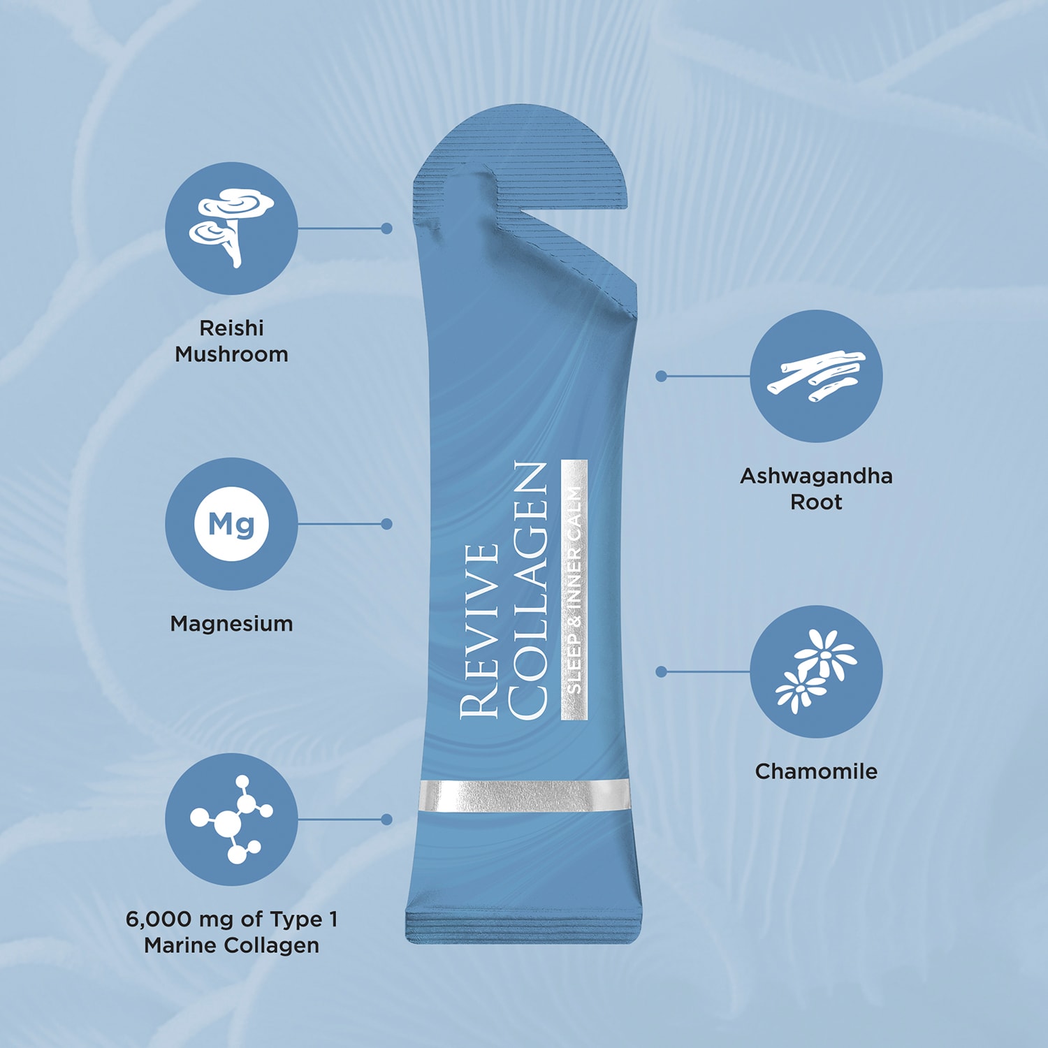 Sleep & Inner Calm Functional Mushroom and Adaptogen Blend