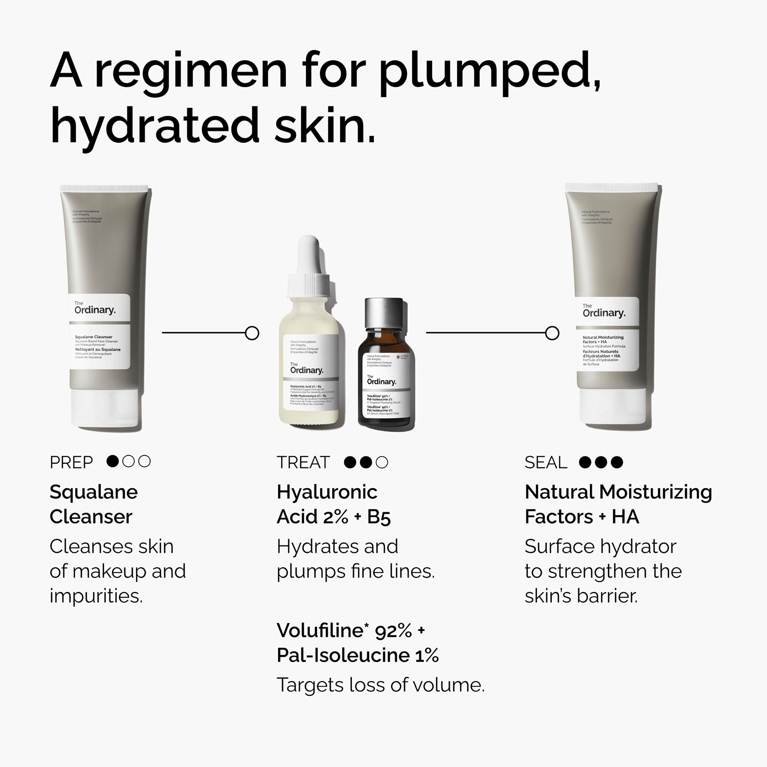 Volufiline* 92% + Pal-Isoleucine 1% Targeted Plumping Serum