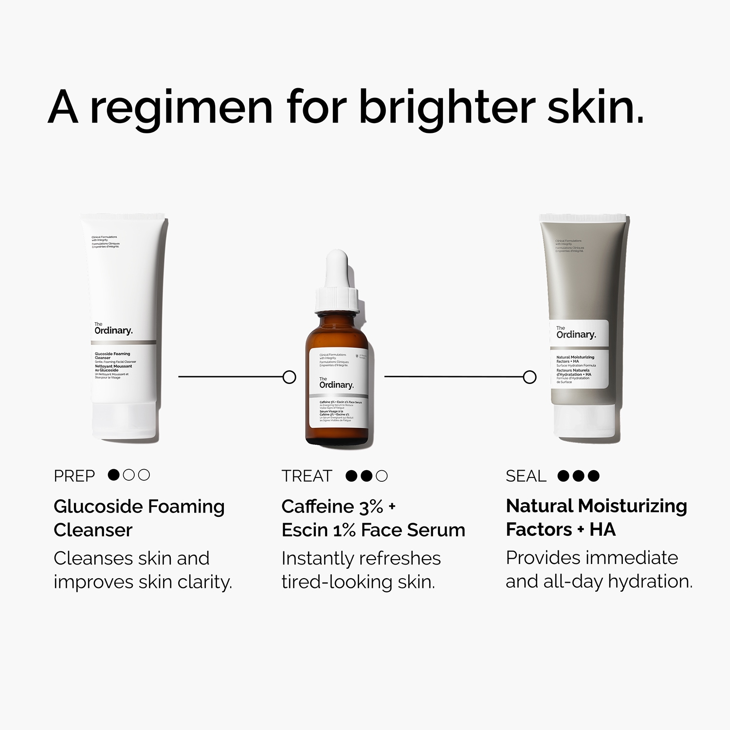 Caffeine 3% + Escin 1% Energizing Face Serum