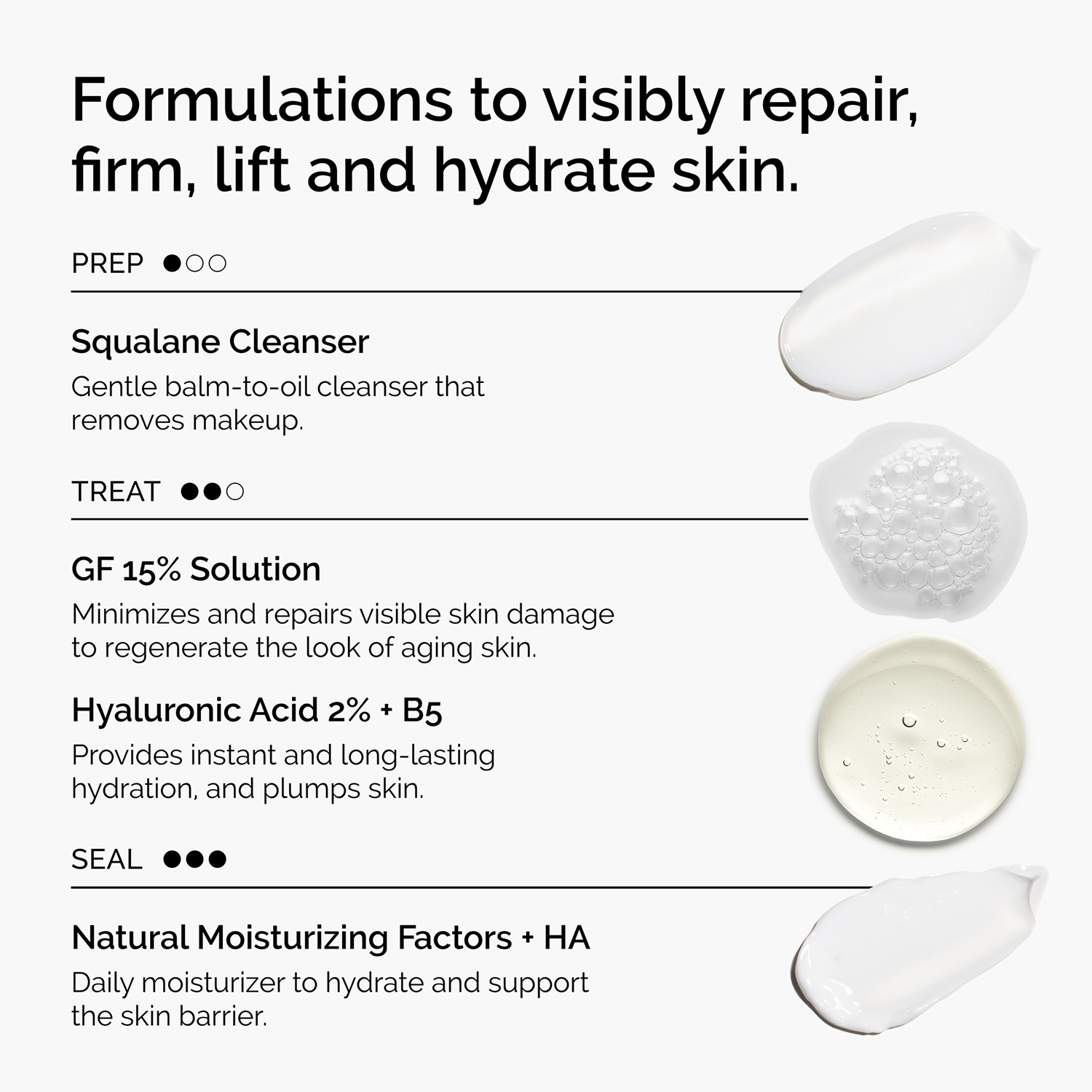 The Renewal Set for Signs of Aging